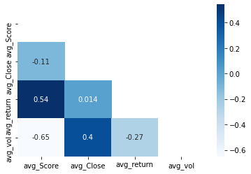 Calculation Results of Correlation Coefficient